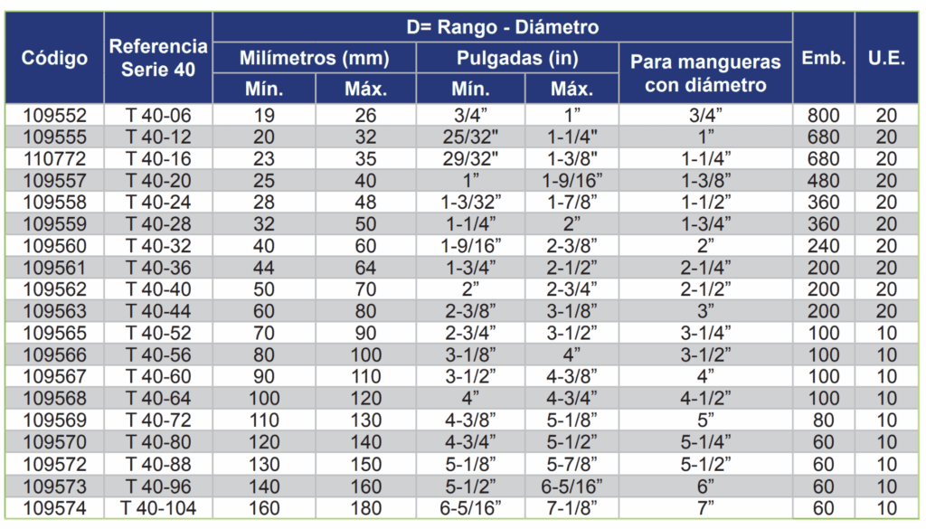 SERIE 40