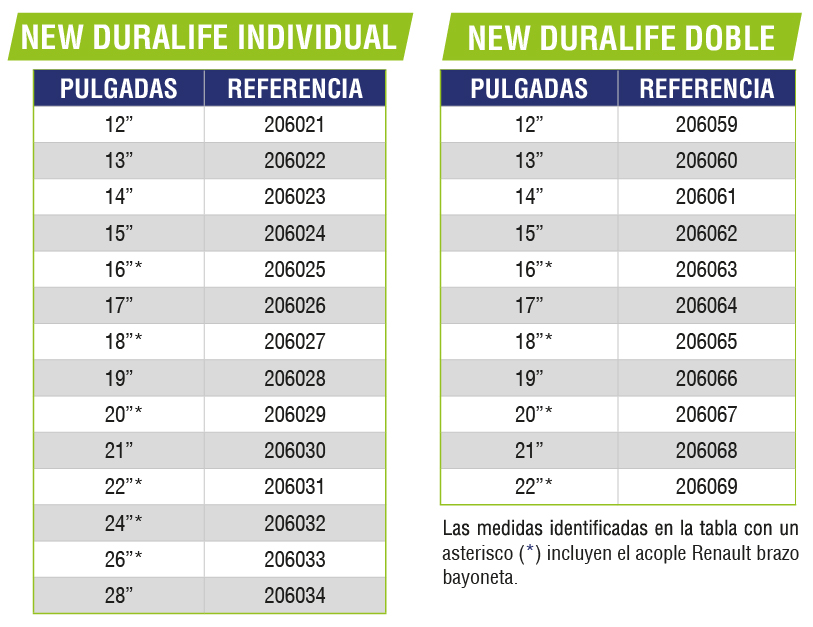 DURALIFE
